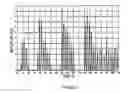 Fig. 11 - MASK AND METHOD FOR BREATHING DISORDER IDENTIFICATION, CHARACTERIZATION AND/OR DIAGNOSIS