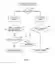 Fig. 15 - MASK AND METHOD FOR BREATHING DISORDER IDENTIFICATION, CHARACTERIZATION AND/OR DIAGNOSIS