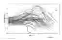 Fig. 27 - MASK AND METHOD FOR BREATHING DISORDER IDENTIFICATION, CHARACTERIZATION AND/OR DIAGNOSIS
