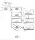 Fig. 08 - Imaging protocol translation