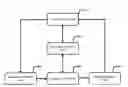 Fig. 01 - Ultrasonic image analysis systems and analysis methods thereof