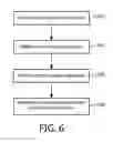 Fig. 05 - Localization of robotic remote center of motion point using custom trocar