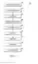 Fig. 02 - Multi-layer surgical guide