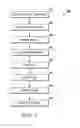 Fig. 04 - Multi-layer surgical guide
