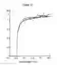 Fig. 13 - SYNCHRONIZED WATER AND PRODUCTION AND USE THEREOF