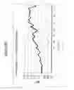 Fig. 32 - SYNCHRONIZED WATER AND PRODUCTION AND USE THEREOF