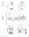 Fig. 30 - METHOD AND SYSTEM FOR MEDICAL KITS FOR TACTICAL DEPLOYMENT