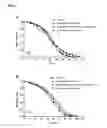 Fig. 02 - Anti-aging dietary composition containing polysaccharides derived from ginseng and tuber fleeceflower root