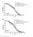 Fig. 03 - Anti-aging dietary composition containing polysaccharides derived from ginseng and tuber fleeceflower root