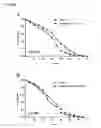 Fig. 10 - Anti-aging dietary composition containing polysaccharides derived from ginseng and tuber fleeceflower root