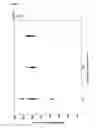 Fig. 07 - Use of stearate in an inhalable formulation