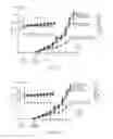 Fig. 20 - Compositions and methods including celecoxib and plumbagin relating to treatment of cancer