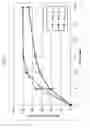 Fig. 07 - COMPOSITE FORMULATION COMPRISING A FILM COATING LAYER CONTAINING ROSUVASTATIN OR A PHARMACEUTICALLY ACCEPTABLE SALT THEREOF