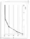 Fig. 05 - Piperaquine microcapsules and compositions containing them