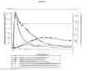 Fig. 03 - Formulations and Methods for Attenuating Respiratory Depression Induced by Opioid Overdose