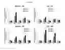 Fig. 06 - Pharmaceutical formulation for use in the treatment and/or prevention of restenosis