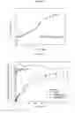 Fig. 10 - Pharmaceutical formulation for use in the treatment and/or prevention of restenosis