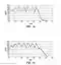 Fig. 02 - Transdermal contraceptive hormones delivery