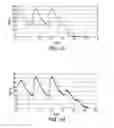 Fig. 03 - Transdermal contraceptive hormones delivery