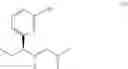 Fig. 03 - Pharmaceutical Combination