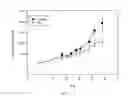 Fig. 02 - Quinone compounds for treating Ape1 mediated diseases