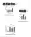 Fig. 17 - Compositions and methods for inhibiting intimal hyperplasia