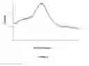 Fig. 03 - AMORPHOUS SOLID DISPERSION OF TREPROSTINIL DIETHANOLAMINE
