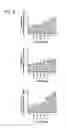 Fig. 10 - COMPOSITIONS AND METHODS FOR TREATING NEUROPATHY