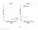 Fig. 03 - Methods for determining the risk of cardiovascular disease in a subject having a chronic viral infection