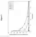 Fig. 10 - Aripiprazole prodrug compositions