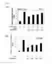 Fig. 02 - Minoxidil for suppressing androgen receptor function