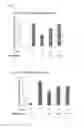 Fig. 05 - Minoxidil for suppressing androgen receptor function