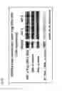 Fig. 04 - COMPOSITIONS AND METHODS FOR TREATMENT OF LEUKEMIA