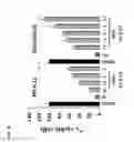 Fig. 10 - COMPOSITIONS AND METHODS FOR TREATMENT OF LEUKEMIA