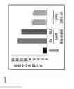 Fig. 21 - COMPOSITIONS AND METHODS FOR TREATMENT OF LEUKEMIA