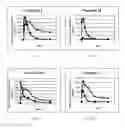 Fig. 20 - Transient Protection of Hematopoietic Stem and Progenitor Cells Against Ionizing Radiation