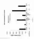 Fig. 26 - Transient Protection of Hematopoietic Stem and Progenitor Cells Against Ionizing Radiation