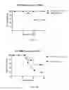 Fig. 29 - Transient Protection of Hematopoietic Stem and Progenitor Cells Against Ionizing Radiation