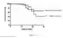 Fig. 30 - Transient Protection of Hematopoietic Stem and Progenitor Cells Against Ionizing Radiation