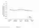 Fig. 07 - Methods of improving myocardial performance in fontan patients using udenafil compositions