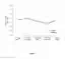 Fig. 09 - Methods of improving myocardial performance in fontan patients using udenafil compositions