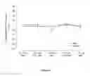 Fig. 13 - Methods of improving myocardial performance in fontan patients using udenafil compositions
