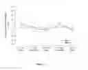 Fig. 15 - Methods of improving myocardial performance in fontan patients using udenafil compositions