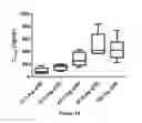 Fig. 19 - Methods of improving myocardial performance in fontan patients using udenafil compositions