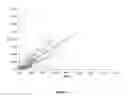 Fig. 33 - Methods of improving myocardial performance in fontan patients using udenafil compositions