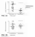 Fig. 02 - MUTANT SELECTIVITY AND COMBINATIONS OF A PHOSPHOINOSITIDE 3-KINASE INHIBITOR COMPOUND AND CHEMOTHERAPEUTIC AGENTS FOR THE TREATMENT OF CANCER