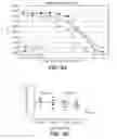 Fig. 06 - MUTANT SELECTIVITY AND COMBINATIONS OF A PHOSPHOINOSITIDE 3-KINASE INHIBITOR COMPOUND AND CHEMOTHERAPEUTIC AGENTS FOR THE TREATMENT OF CANCER