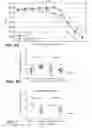 Fig. 07 - MUTANT SELECTIVITY AND COMBINATIONS OF A PHOSPHOINOSITIDE 3-KINASE INHIBITOR COMPOUND AND CHEMOTHERAPEUTIC AGENTS FOR THE TREATMENT OF CANCER