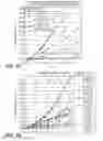 Fig. 25 - MUTANT SELECTIVITY AND COMBINATIONS OF A PHOSPHOINOSITIDE 3-KINASE INHIBITOR COMPOUND AND CHEMOTHERAPEUTIC AGENTS FOR THE TREATMENT OF CANCER