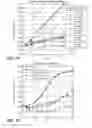 Fig. 27 - MUTANT SELECTIVITY AND COMBINATIONS OF A PHOSPHOINOSITIDE 3-KINASE INHIBITOR COMPOUND AND CHEMOTHERAPEUTIC AGENTS FOR THE TREATMENT OF CANCER